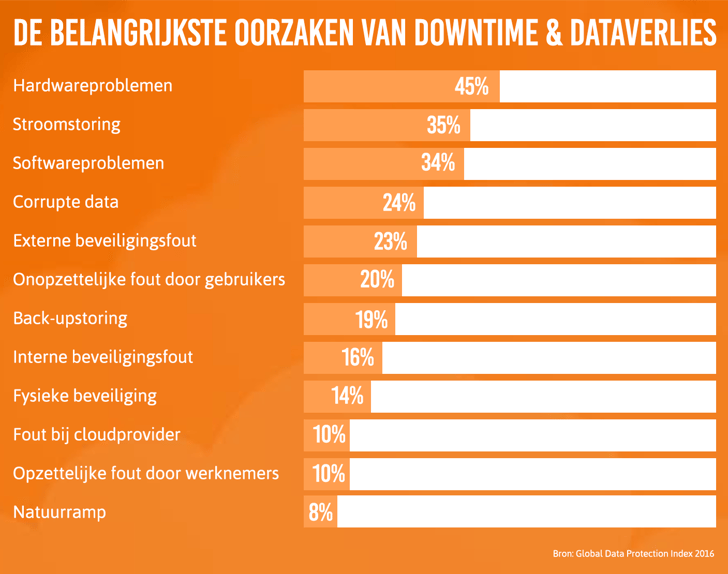 infographic_dataverlies.png
