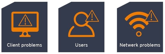 Systeembeheer