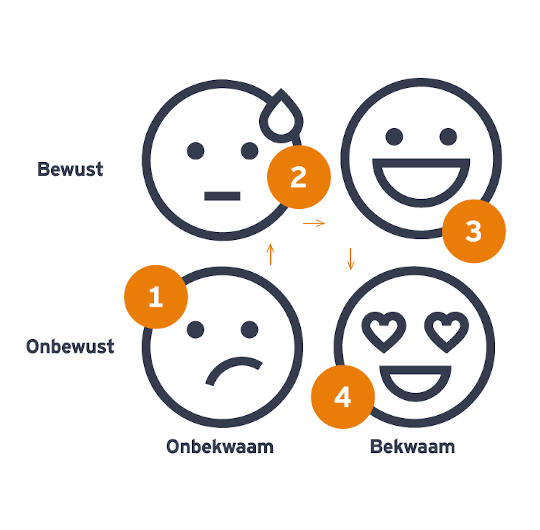 onbewustbekwaam-1
